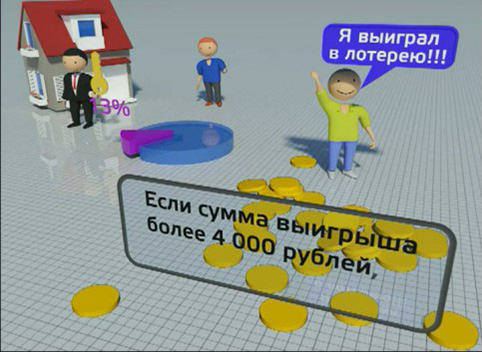 Налог на выигрыш в лотерею в России