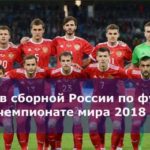 Состав сборной России по футболу на чемпионате мира 2018 года