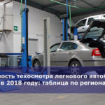 Стоимость техосмотра легкового автомобиля в 2018 году: таблица по регионам