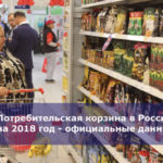 Потребительская корзина в России на 2018 год — официальные данные