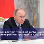 Реальный рейтинг Путина на сегодняшний день — каков рейтинг президента в 2018 году