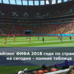 Рейтинг ФИФА 2018 года по странам на сегодня — полная таблица