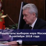 Результаты выборов мэра Москвы 9 сентября 2018 года