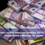 Прогноз курса евро на ноябрь 2018 года — подробная таблица по дням