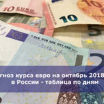 Прогноз курса евро на октябрь 2018 года в России — таблица по дням