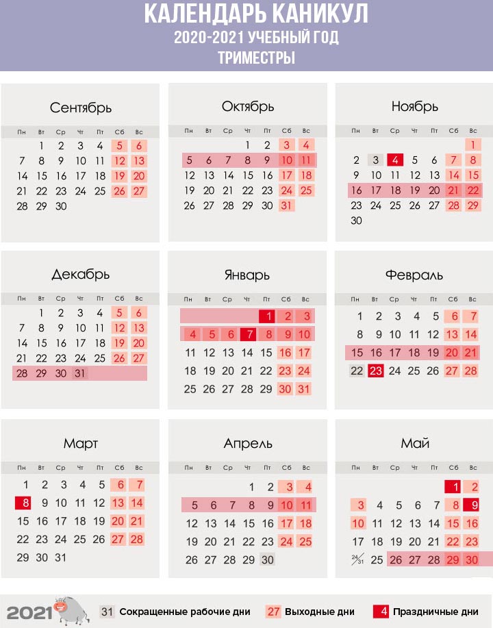 При применении триместров приблизительные даты школьных каникул на 2020-2021