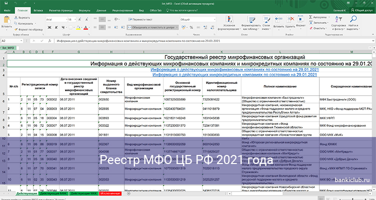 Реестр МФО ЦБ РФ 2021 года
