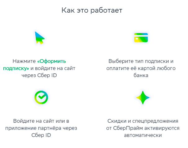 Как подключить СберПрайм