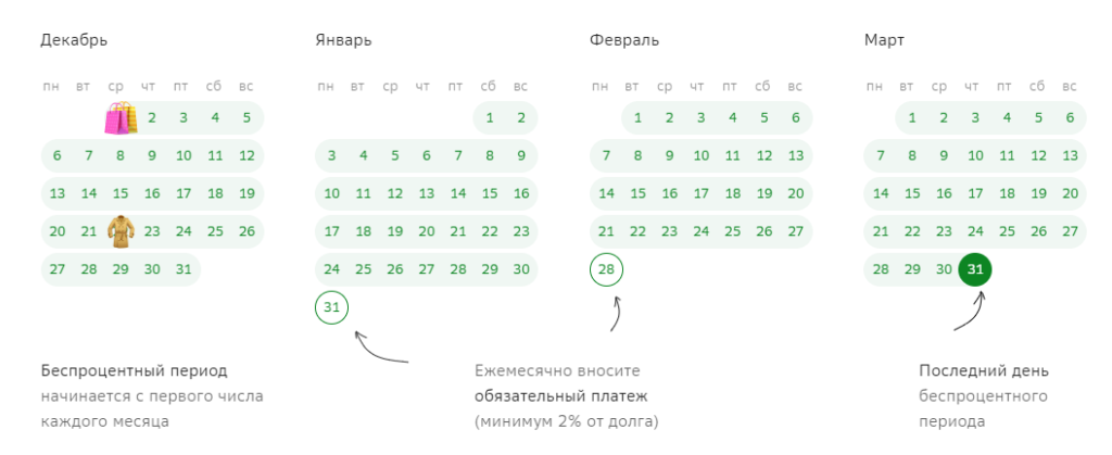 Сбербанк 120 дней без процентов условия