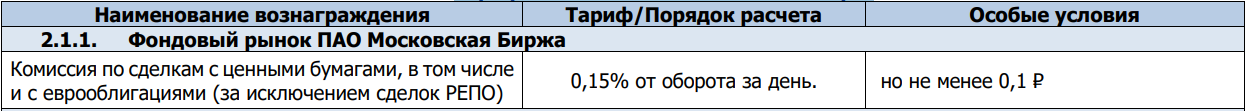 Комиссия за покупку денежного фонда в брокере ББР банка