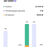 Примеры моего заработка на бизнес карте Альфа-Банка
