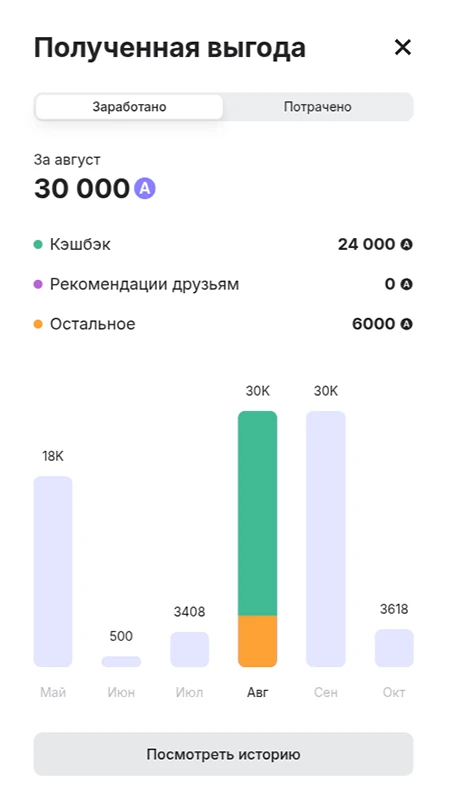 Кэшбэк по бизнес карте Альфа-Банка