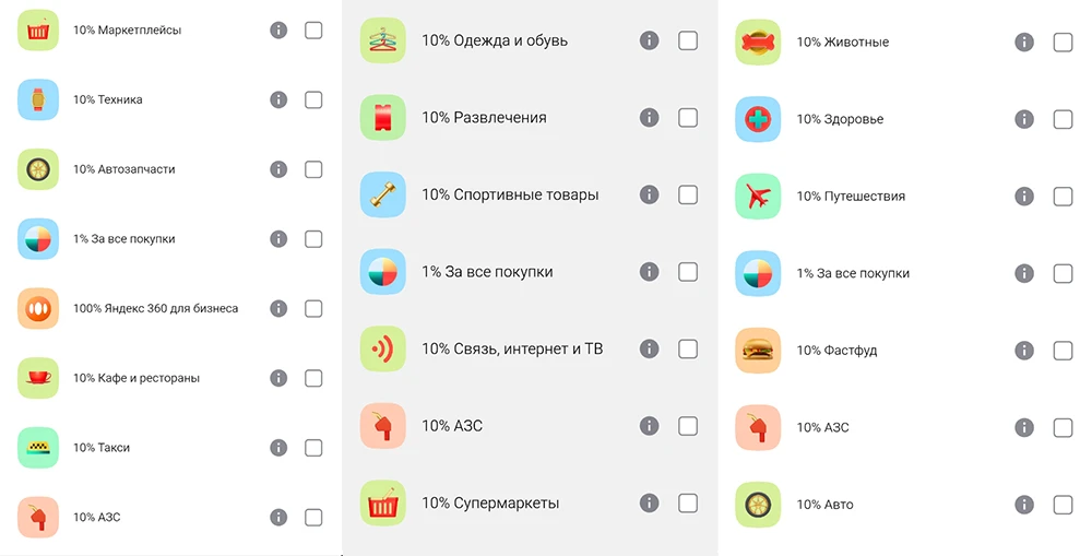Категории кэшбэка по бизнес карте Альфа-Банка