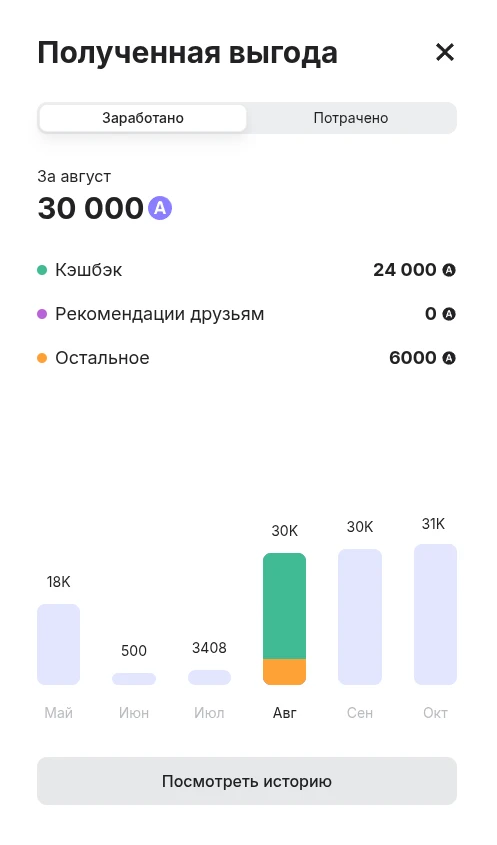 Кэшбэк по бизнес карте Альфа-Банка