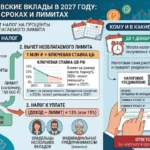 Налог на банковские вклады в 2027 году: всё о расчётах, сроках и лимитах